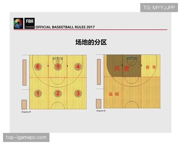 篮球裁判必知:如何依据“着地空间规则”判定移动挡拆的合法性? 篮球裁判必知:如何依据“着地空间规则”判定移动挡拆的合法性?