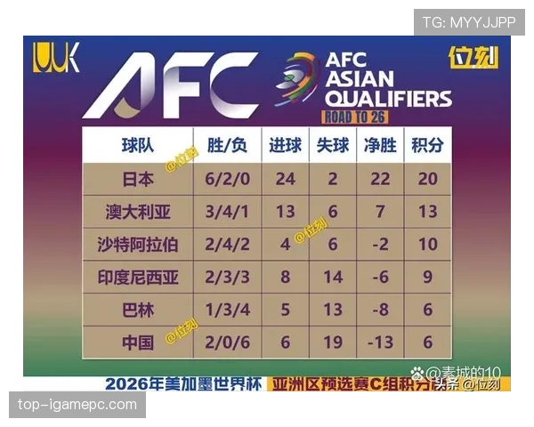 2026世界杯第三名晋级概率排名
